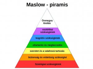 Maslow-piramis